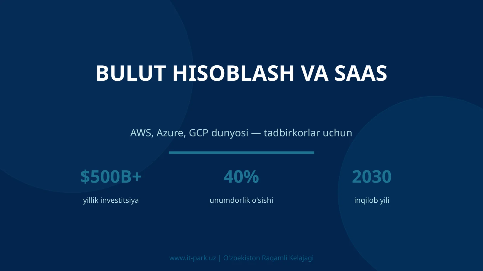 Bulut hisoblash va SaaS