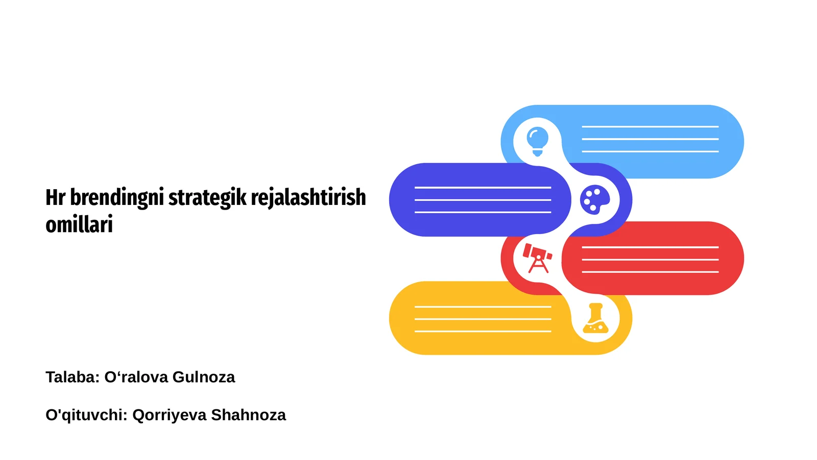 HR brendingni strategik rejalashtirish omillari