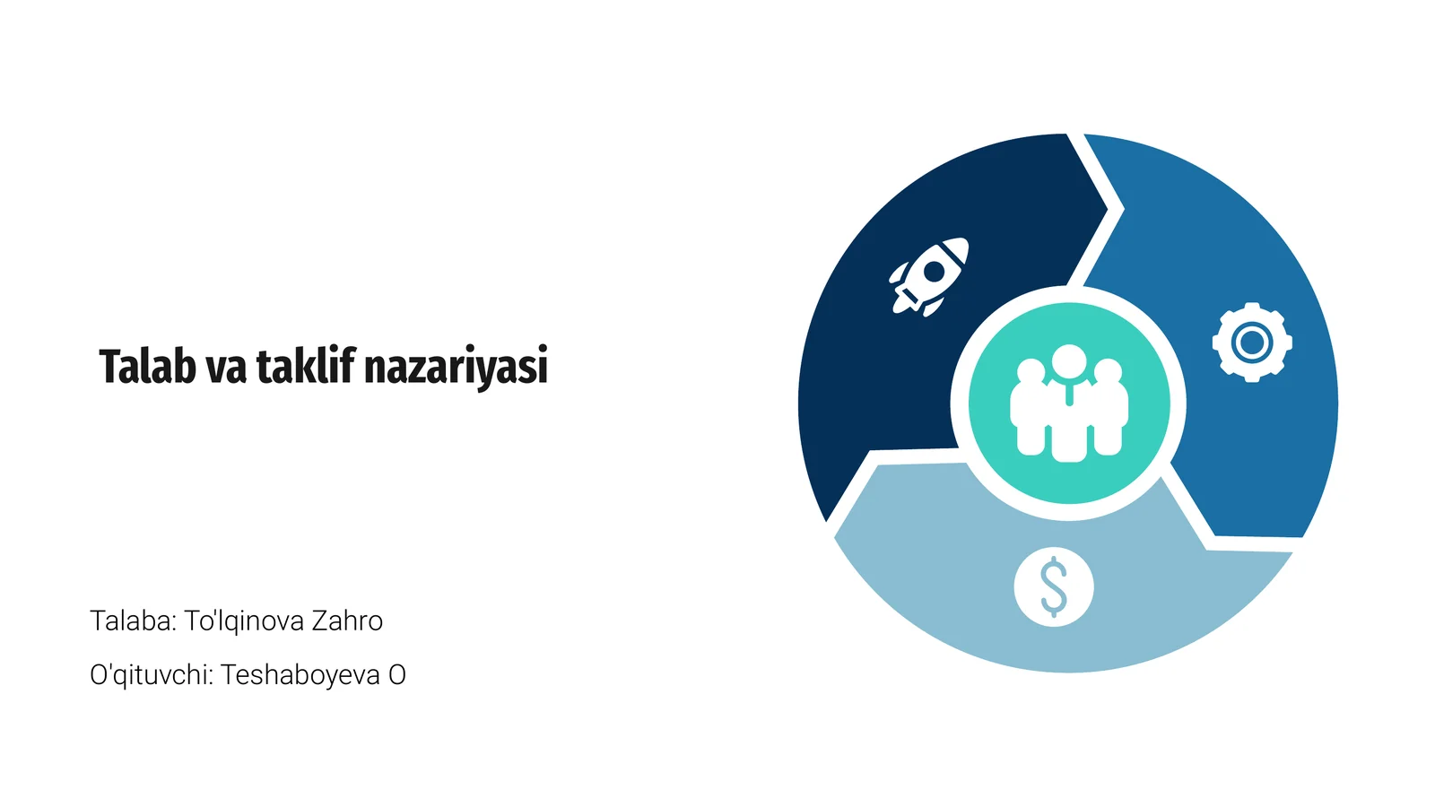 Talab va taklif nazariyasi