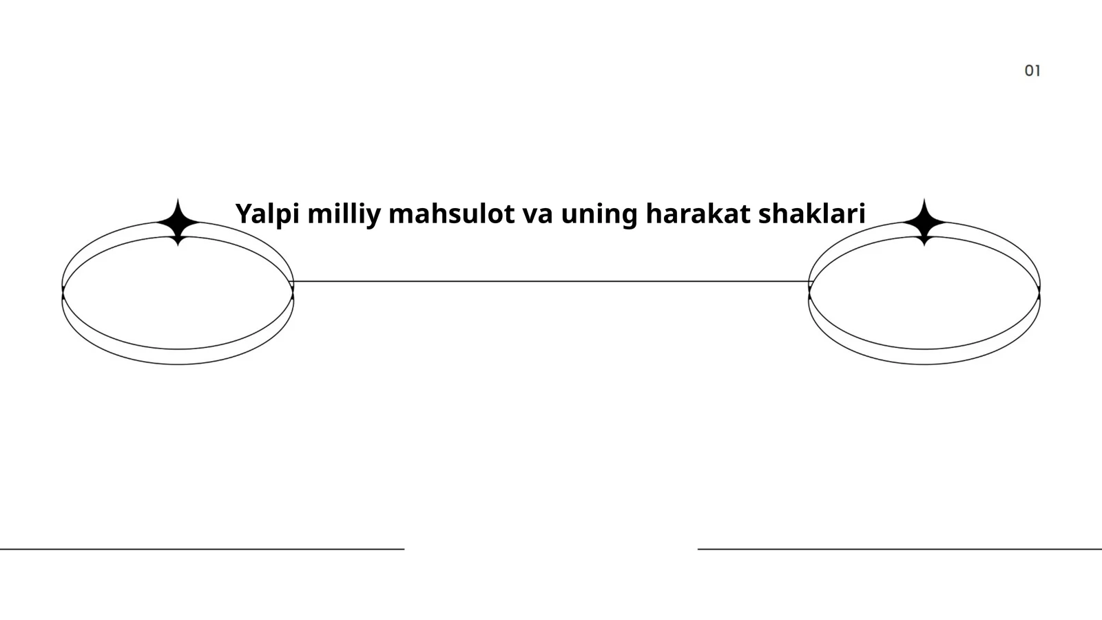 Yalpi milliy mahsulot va uning harakat shaklari