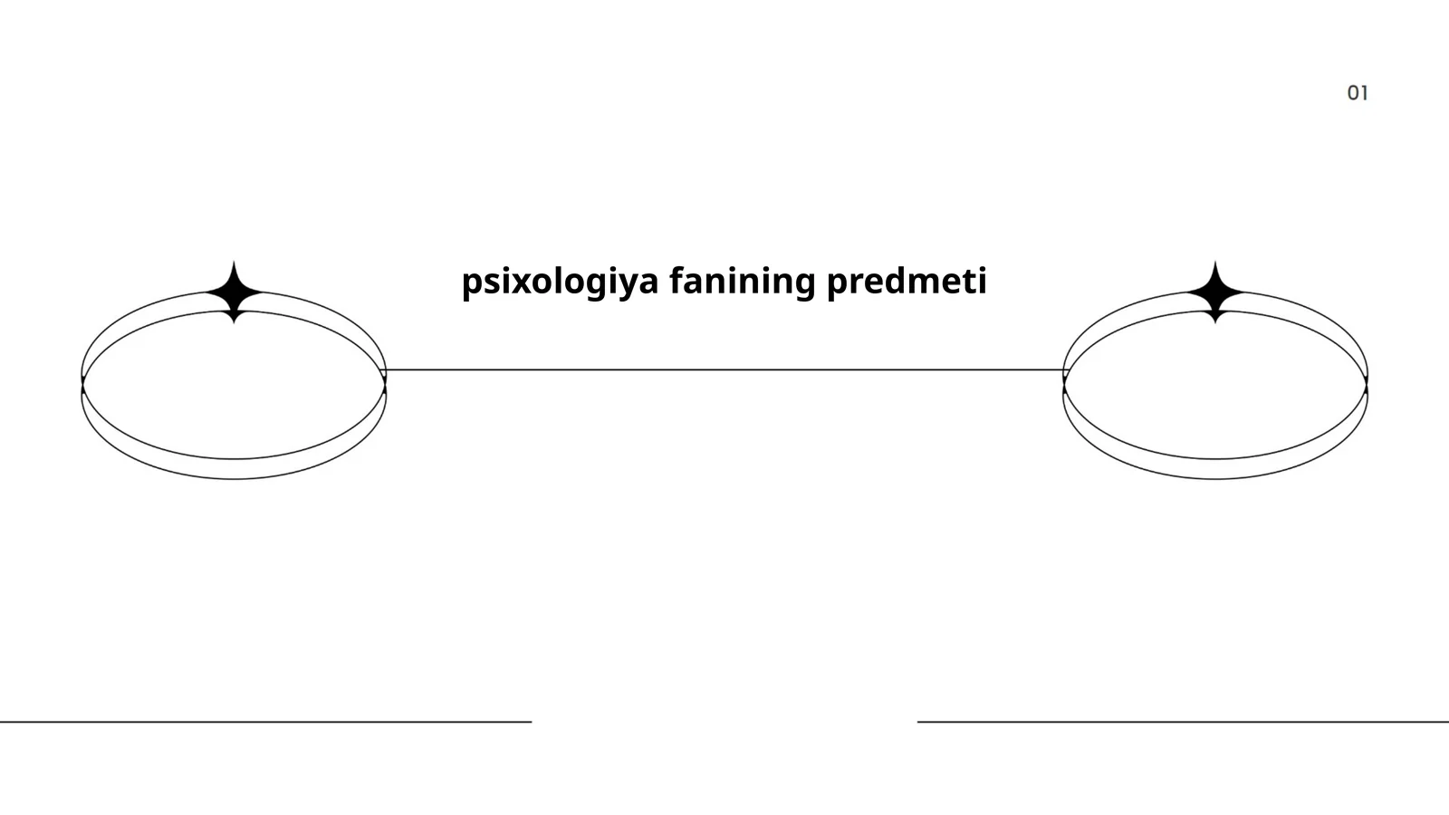 Psixologiya fanining predmeti