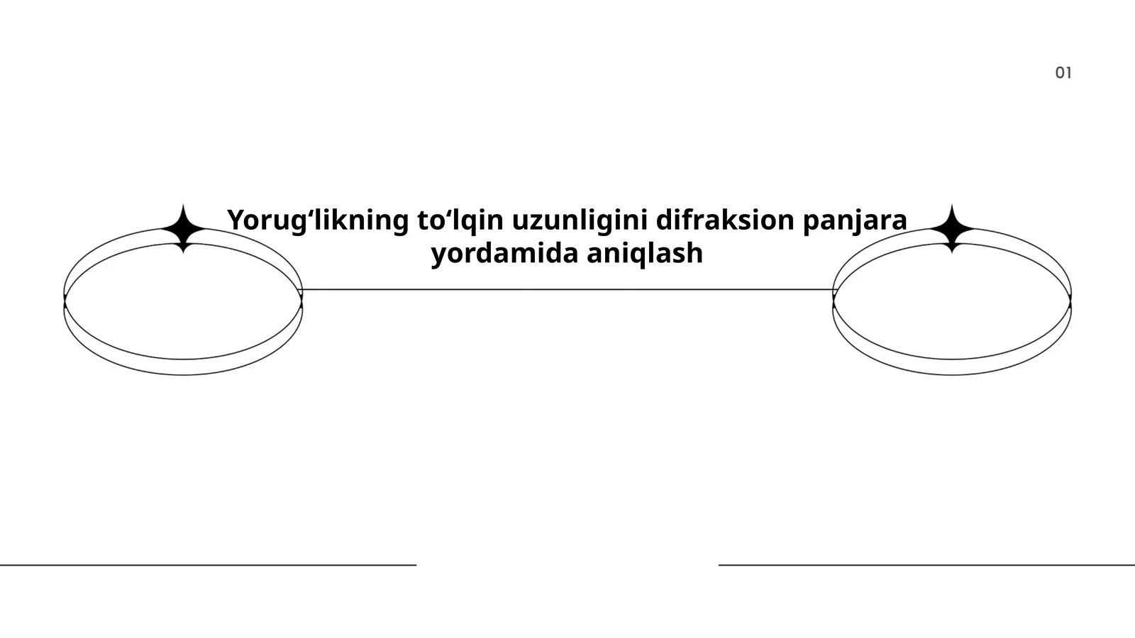 Yorugʻlikning toʻlqin uzunligini difraksion panjara yordamida aniqlash