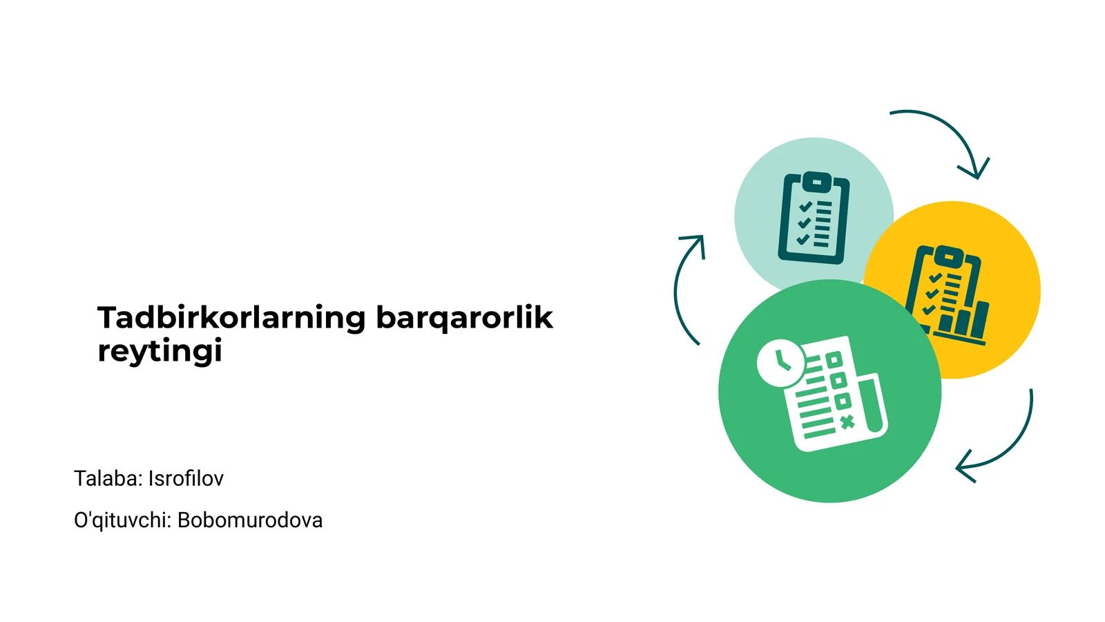 Tadbirkorlarning barqarorlik reytingi