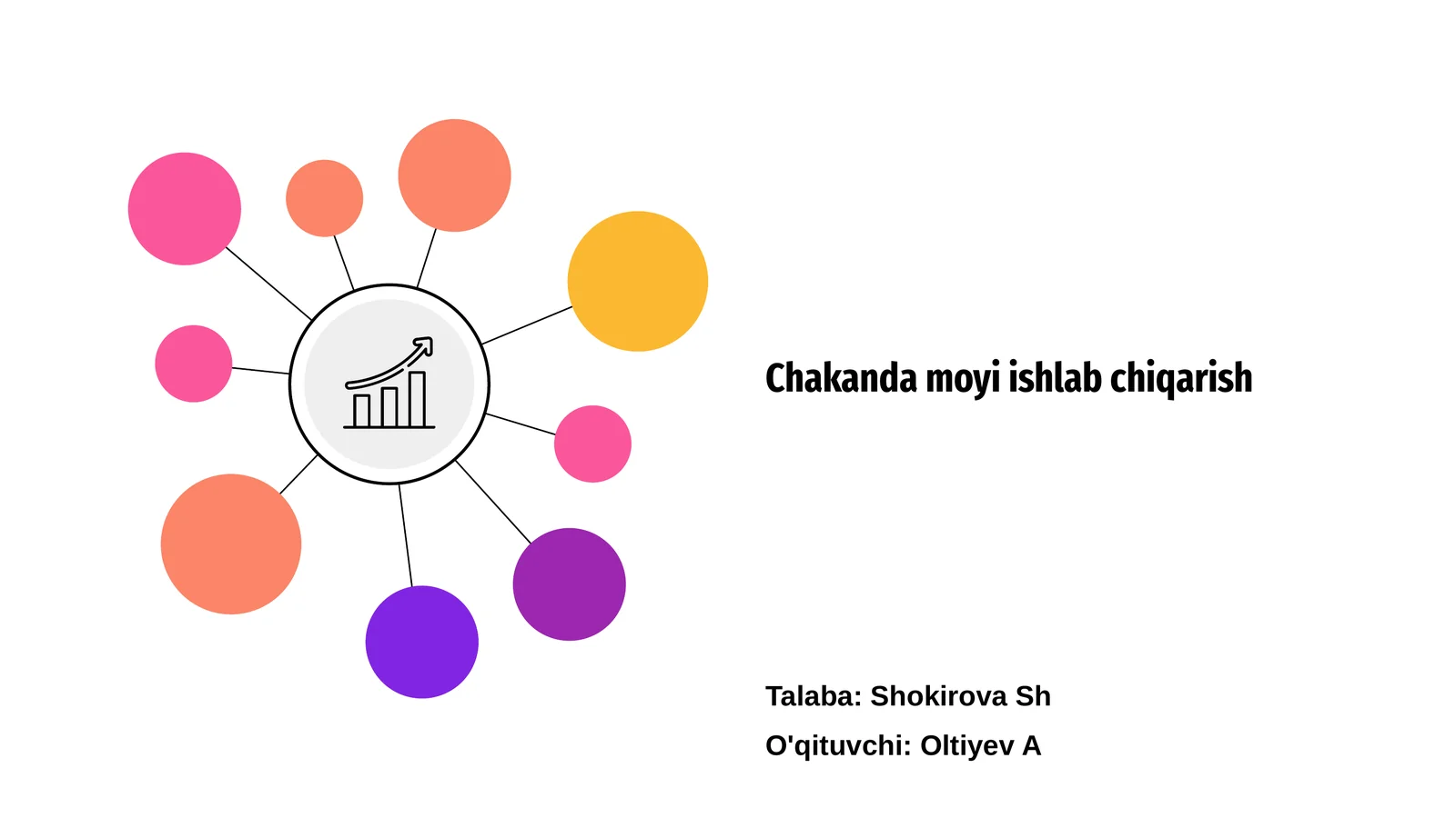 Chakanda moyi ishlab chiqarish