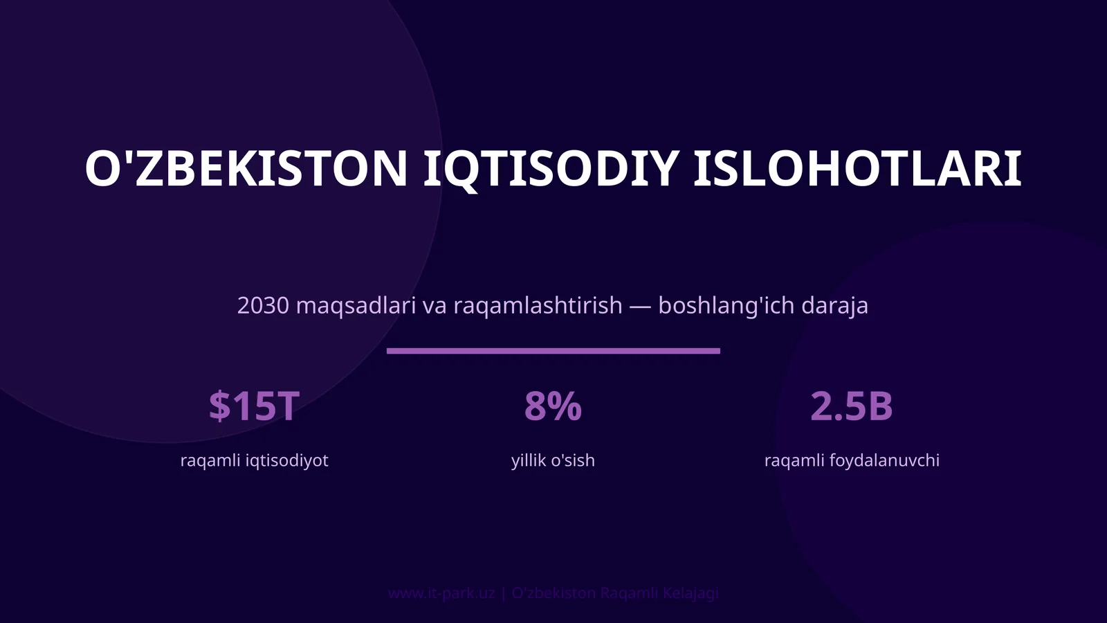 O'ZBEKISTON IQTISODIY ISLOHOTLARI