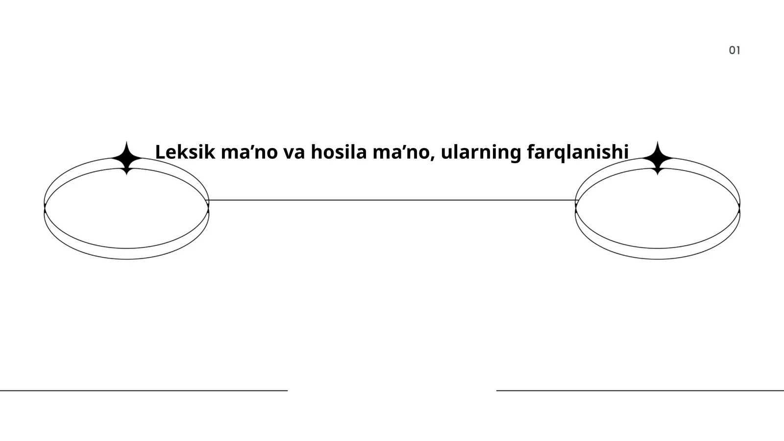 Leksik ma’no va hosila ma’no, ularning farqlanishi