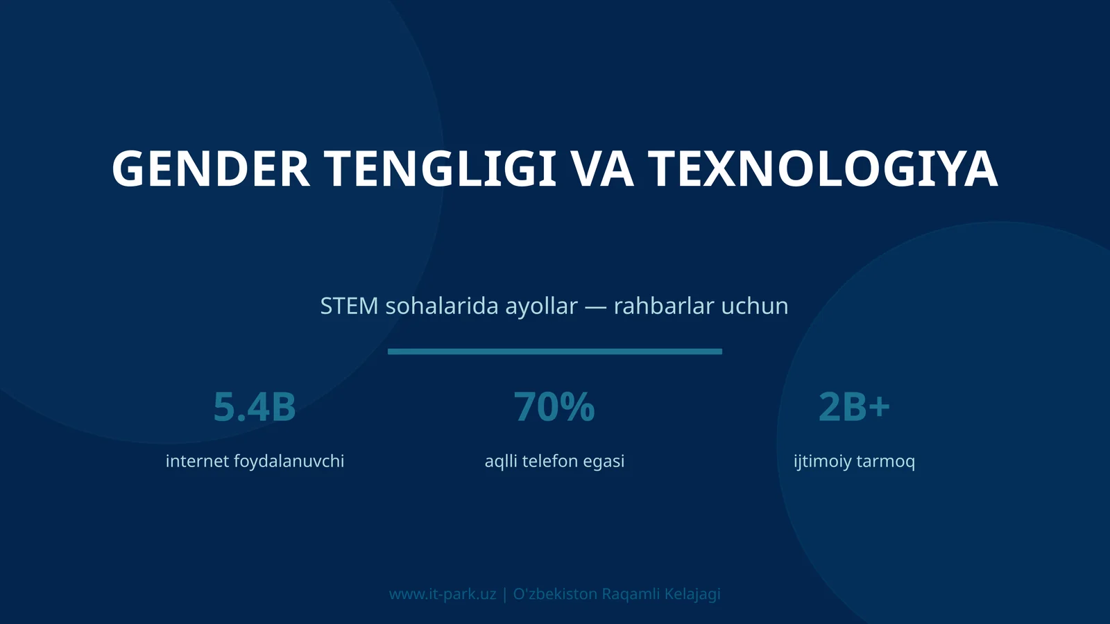 Gender Tengligi va Texnologiya