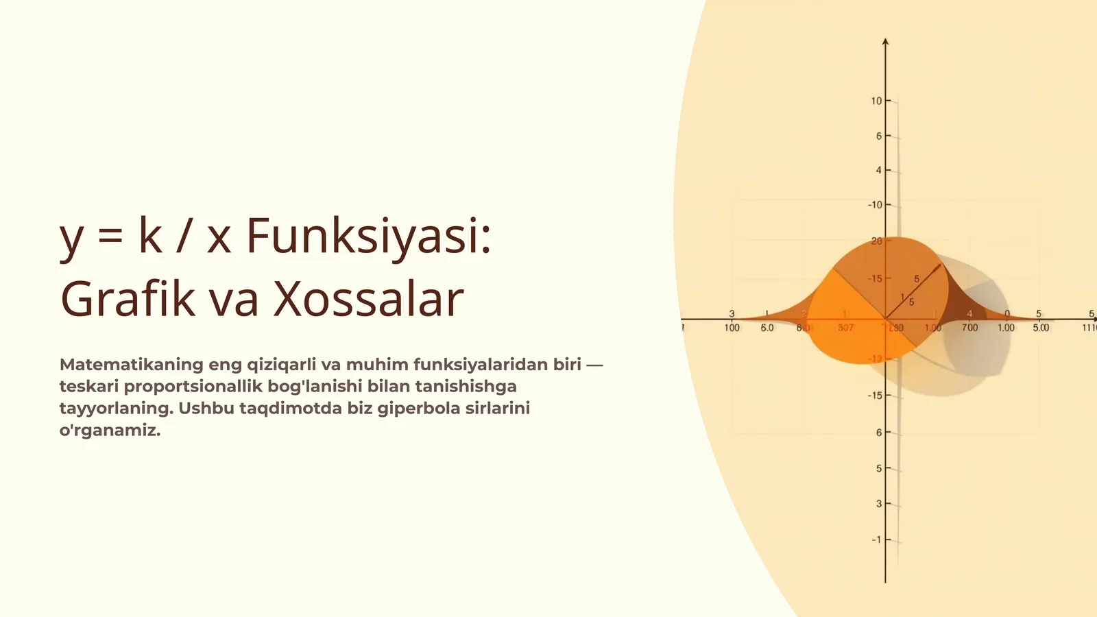 Ratsional funksiyalar olamiga sayohat