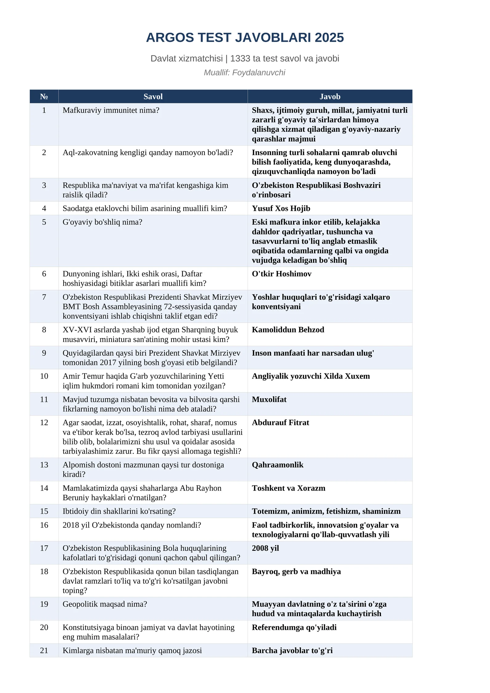 Argos test javoblari 2025-yil yangi Testlar