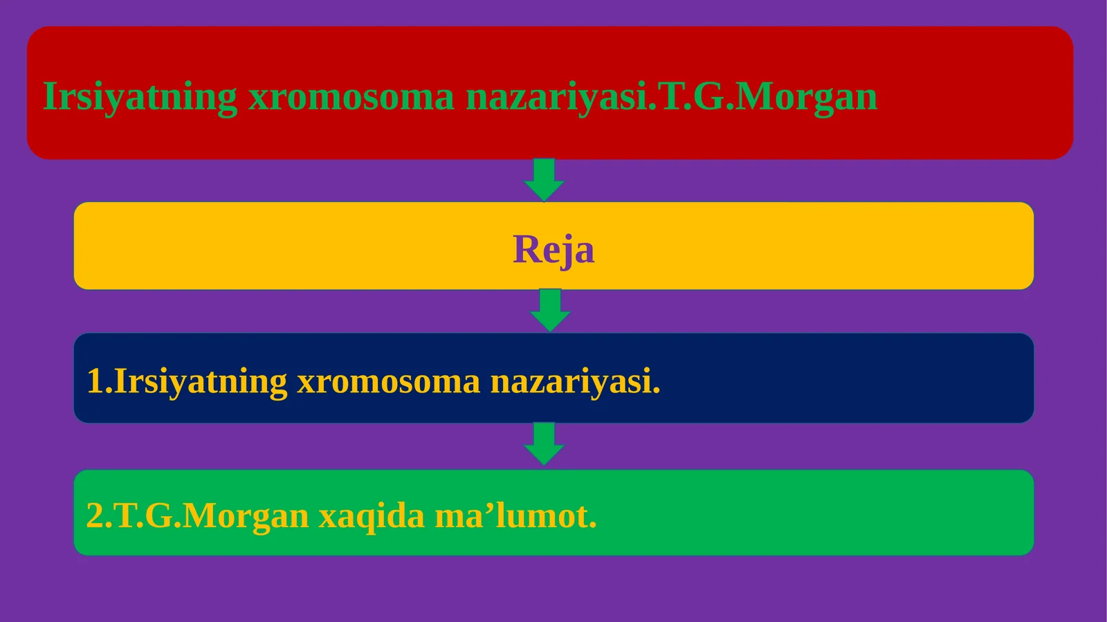 Irsiyatning xromosoma nazariyasi.T.G.Morgan