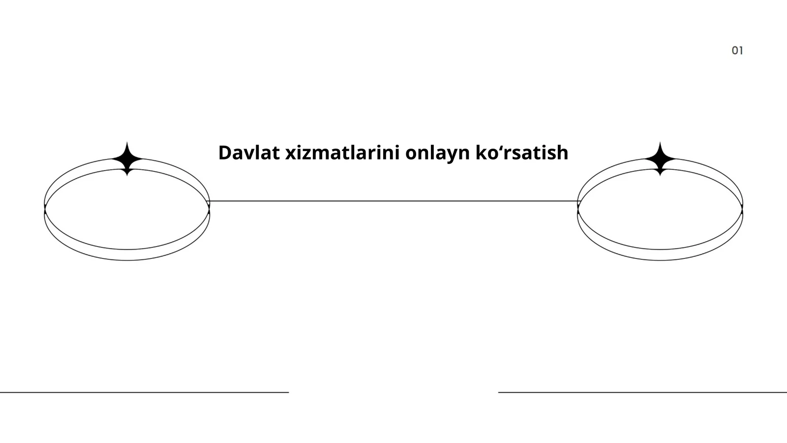Davlat xizmatlarini onlayn koʻrsatish