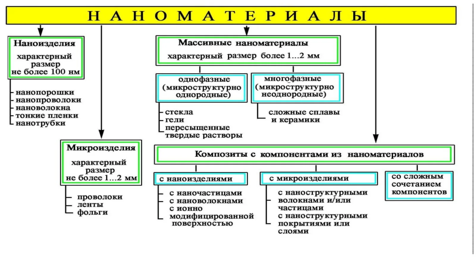 Bug'lanish va kondensatsiya