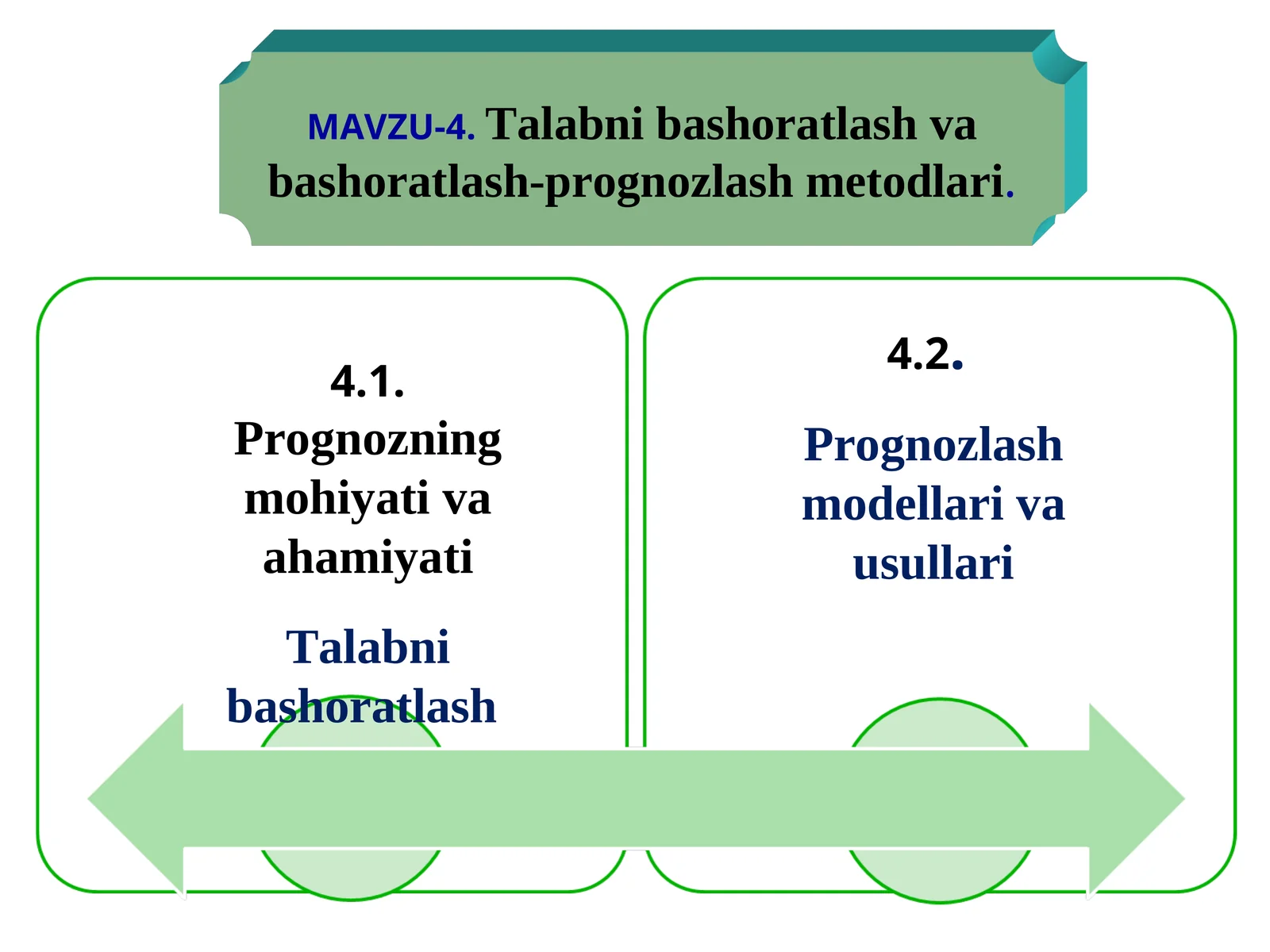 Talabni bashoratlash va bashoratlash-prognozlash metodlari
