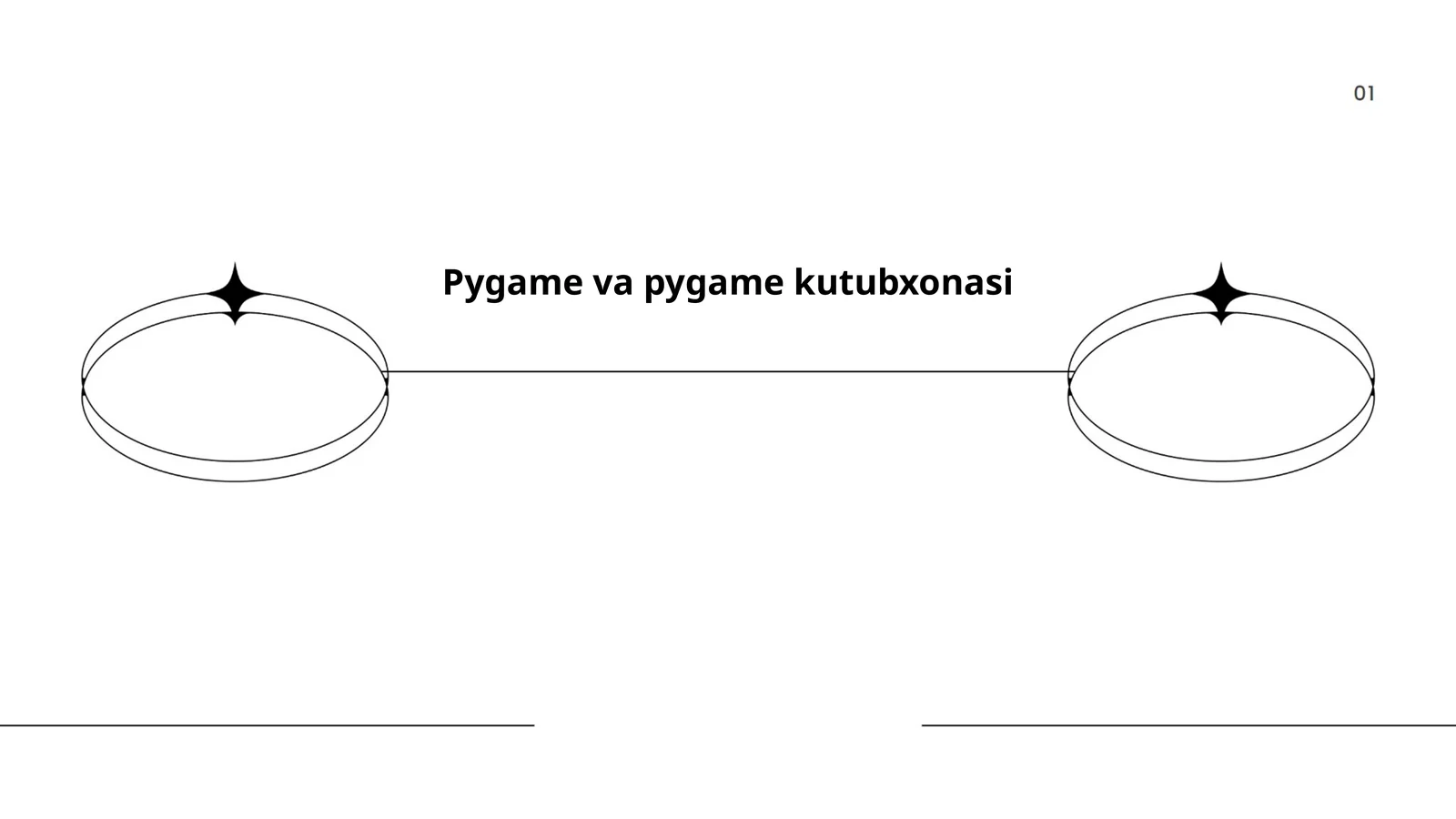 Pygame va pygame kutubxonasi
