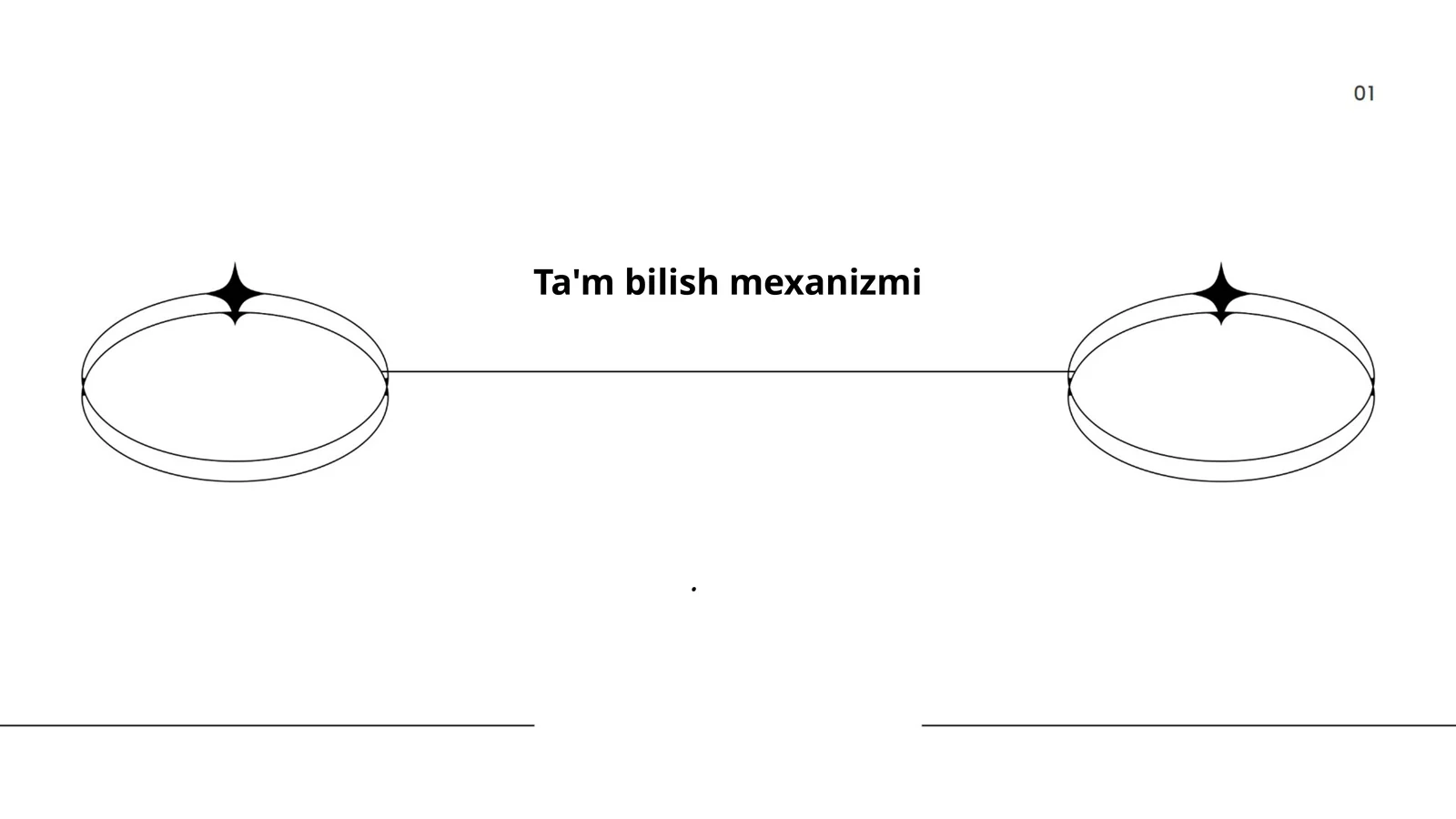 Ta'm bilish mexanizmi