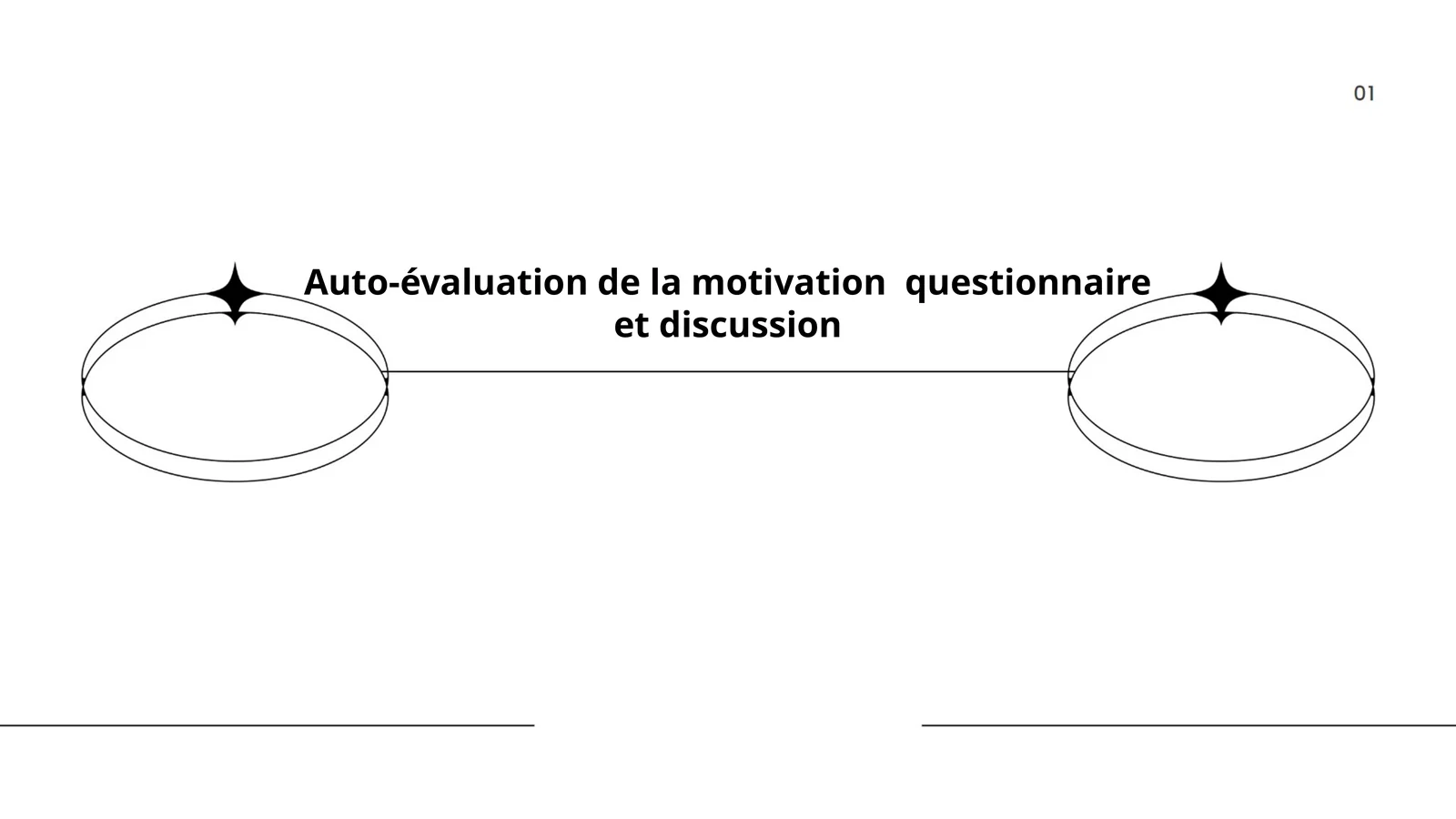 Auto-évaluation de la motivation: questionnaire et discussion