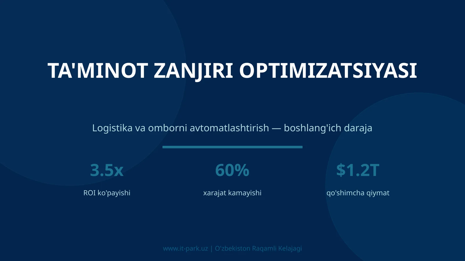 Ta'minot zanjiri optimizatsiyasi