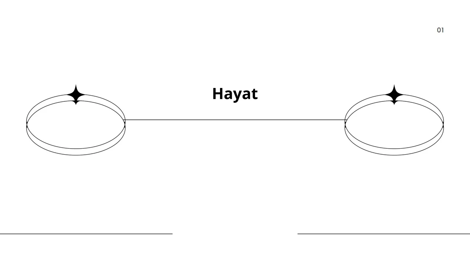Hayat in Islamic Teachings