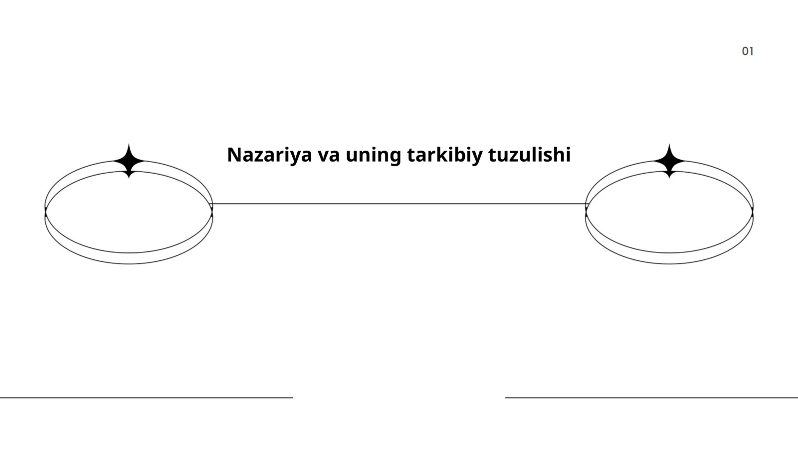 Nazariya va uning tarkibiy tuzulishi