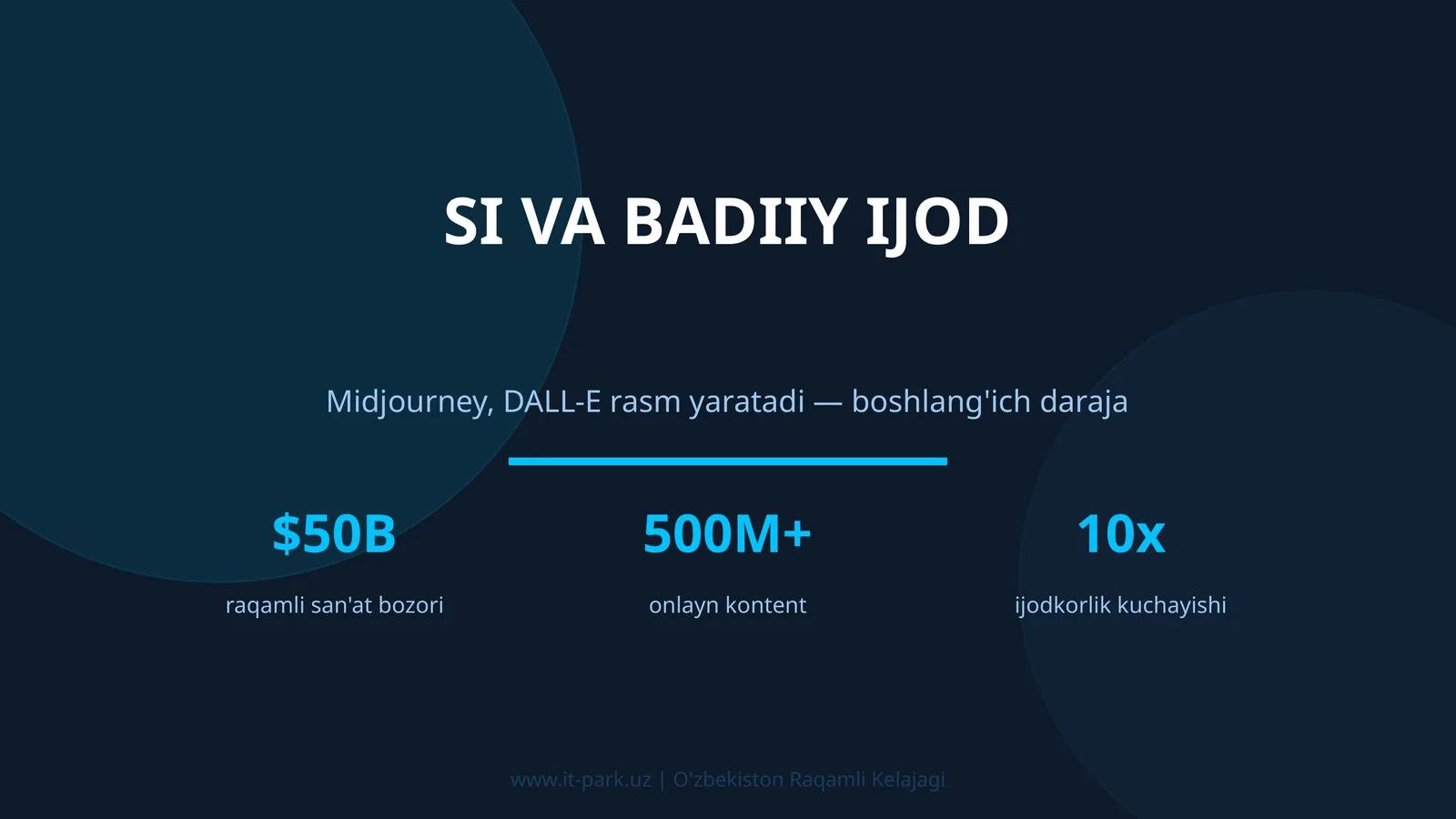 Si va badiiy ijod