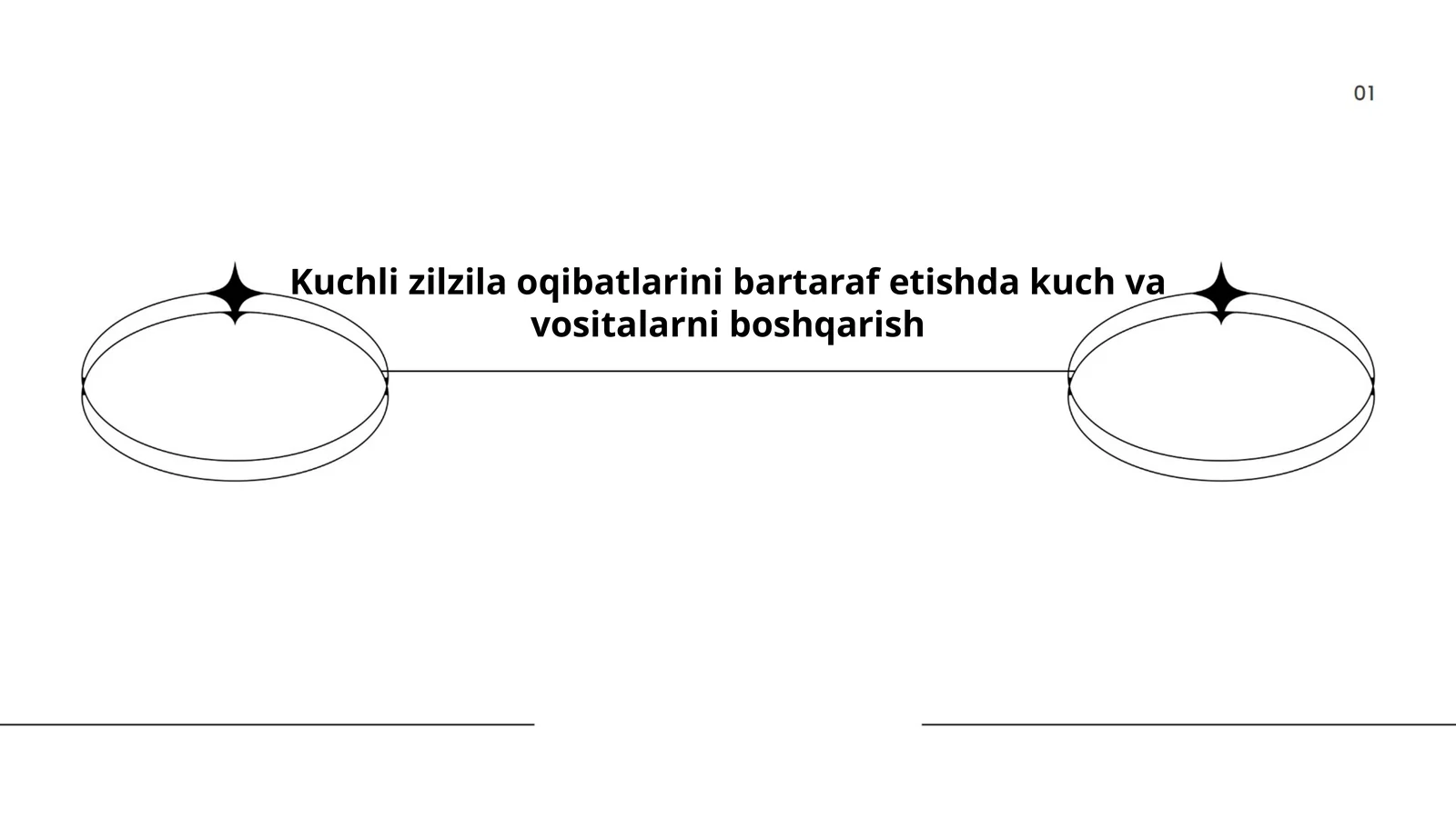 Zilzilaga tayyorgarlik rejalari