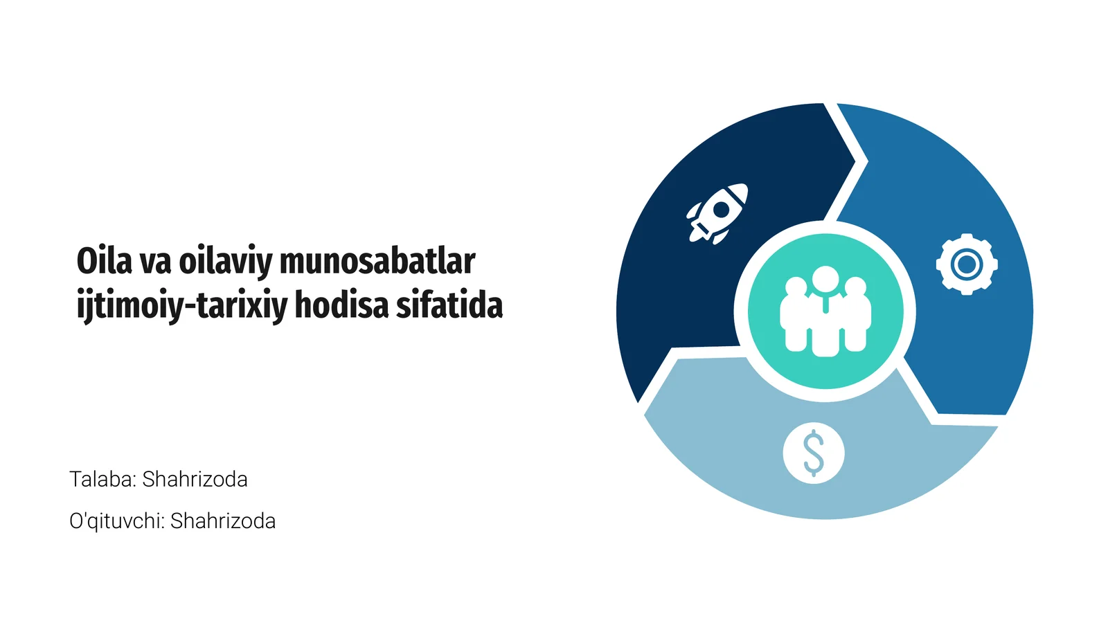 Oilaviy munosabatlar