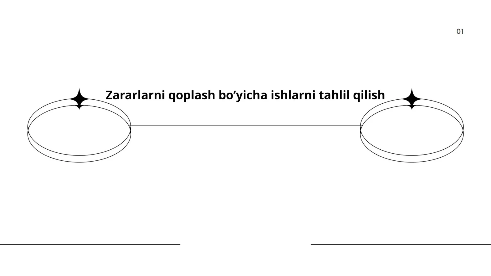 Zararlarni qoplash boʻyicha ishlarni tahlil qilish