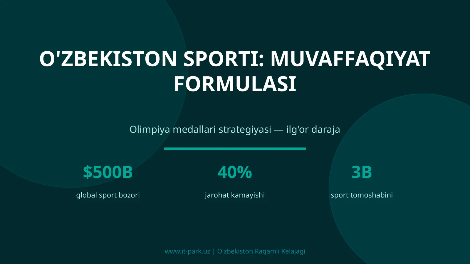 O'ZBEKISTON SPORTI: MUVAFFAQIYAT FORMULASI