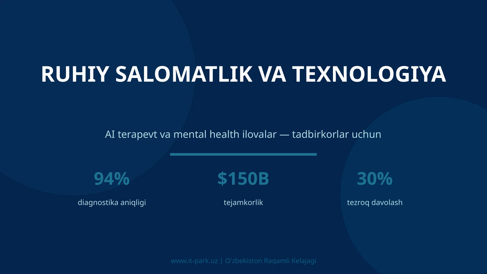 AI terapevt va mental health ilovalar