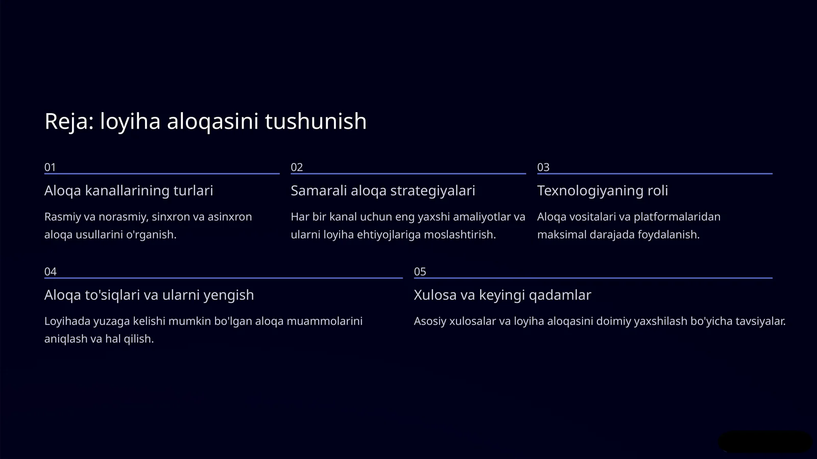 loyiha aloqa kanallari