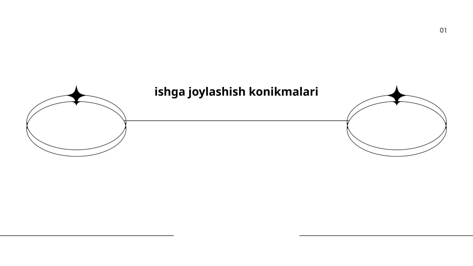 ishga joylashish konikmalari