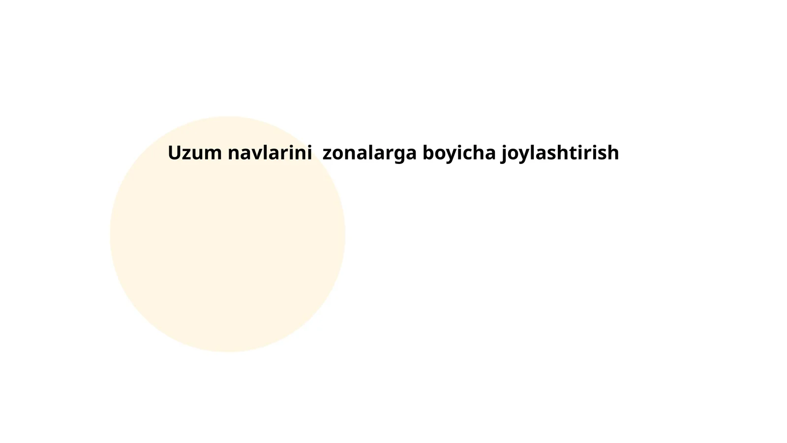 Uzum navlarini zonalarga boyicha joylashtirish Norova Sarvinoz