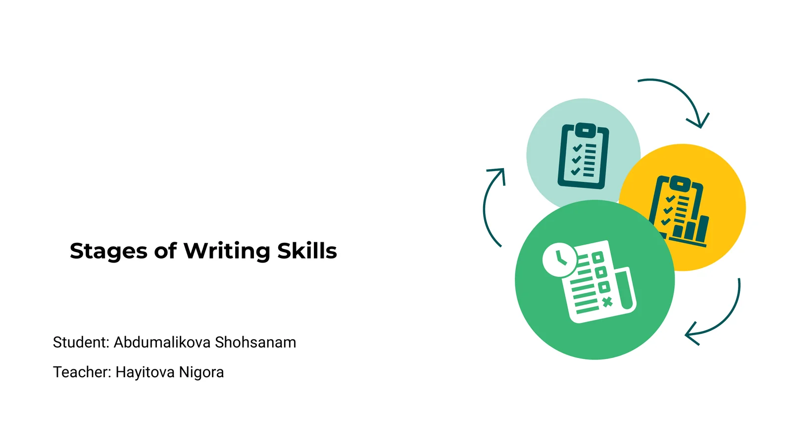 Stages of Writing Skills