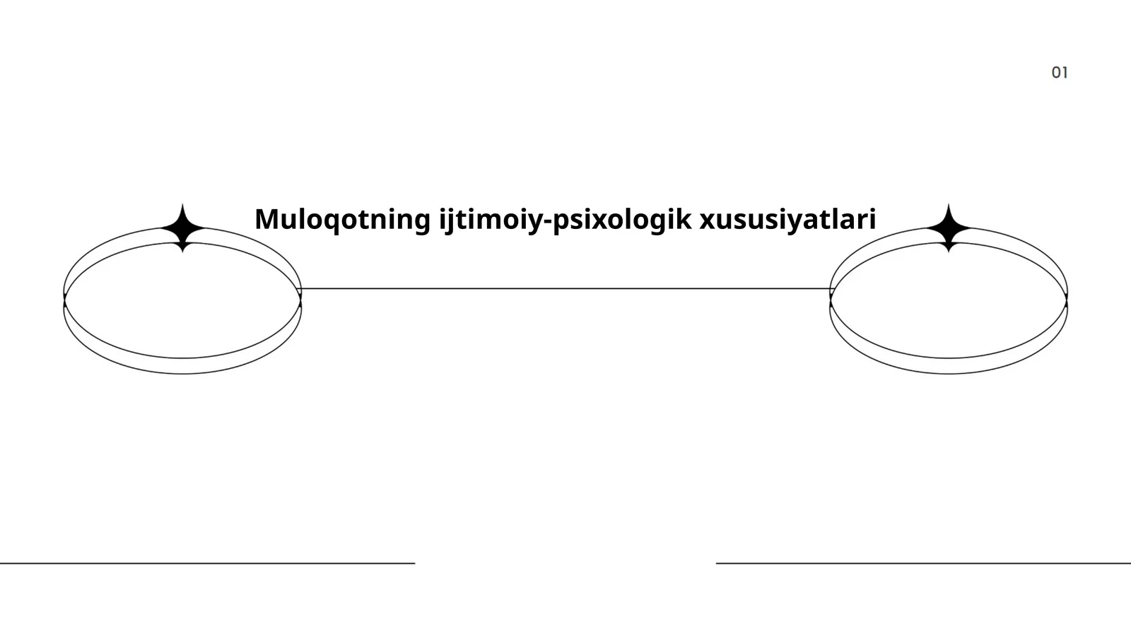 Muloqotning ijtimoiy-psixologik xususiyatlari