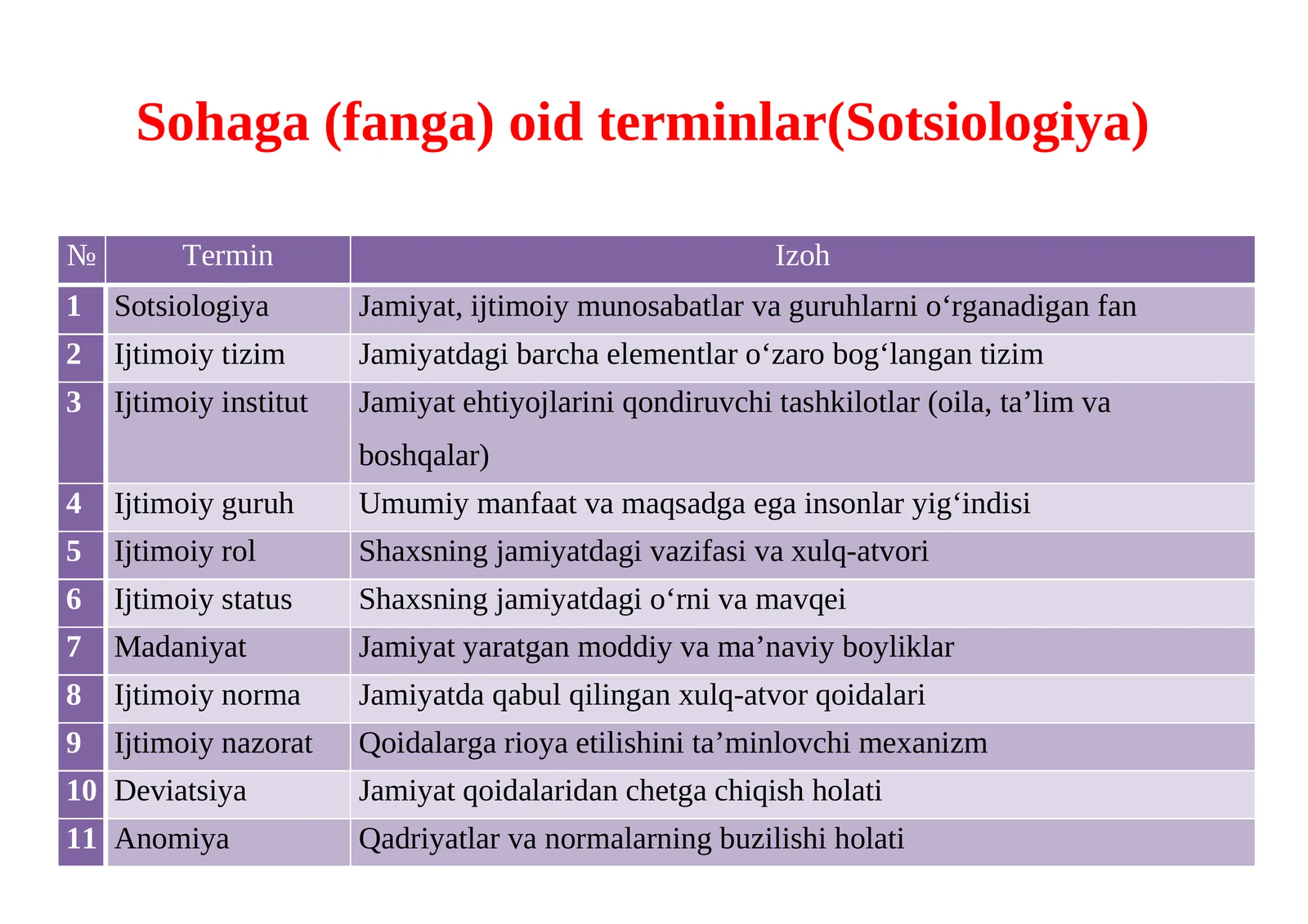 Sohaga (fanga) oid terminlar(Sotsiologiya)