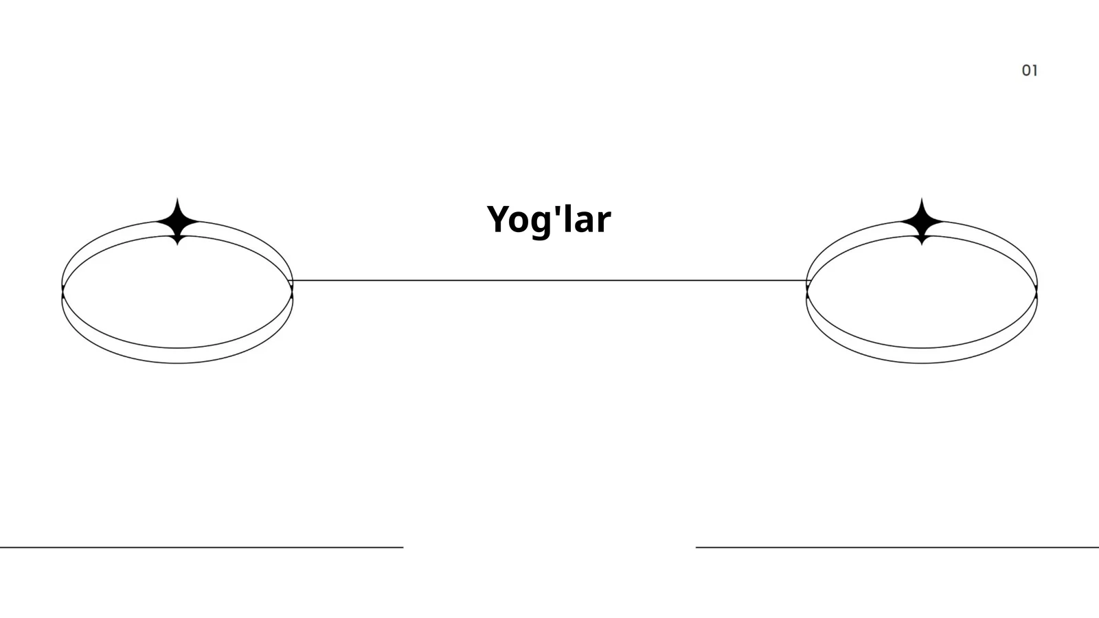 Yog'lar
