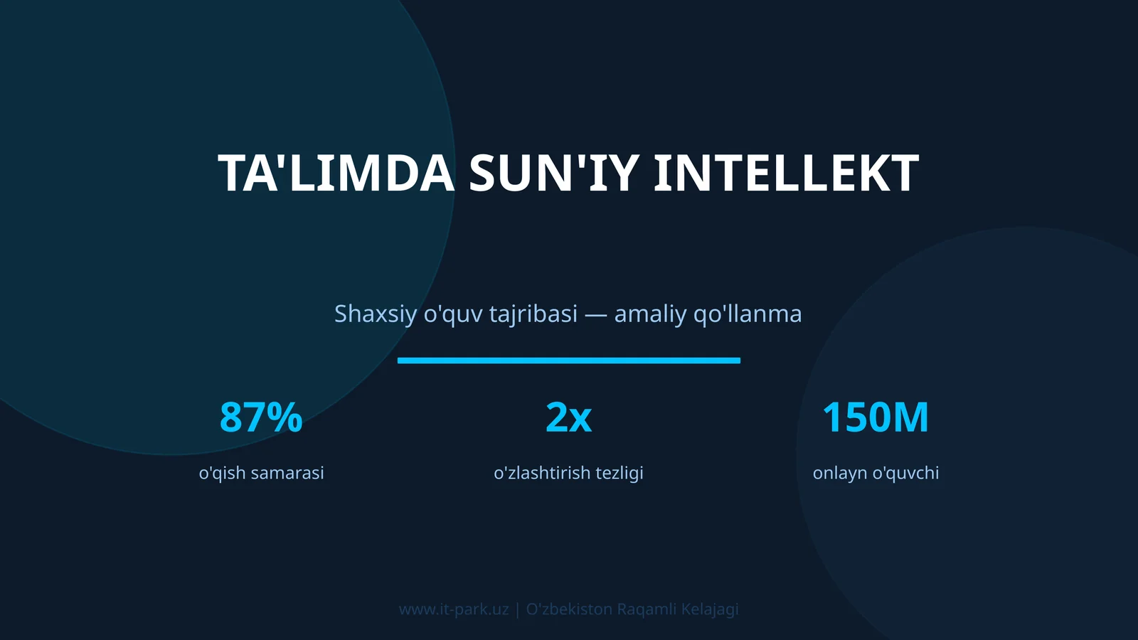 Ta'limda sun'iy intellekt