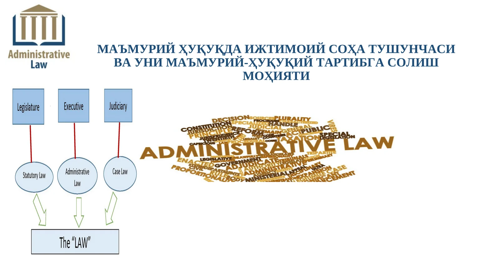 МАЪМУРИЙ ҲУҚУҚДА ИЖТИМОИЙ СОҲА ТУШУНЧАСИ ВА УНИ МАЪМУРИЙ-ҲУҚУҚИЙ ТАРТИБГА СОЛИШ МОҲИЯТИ