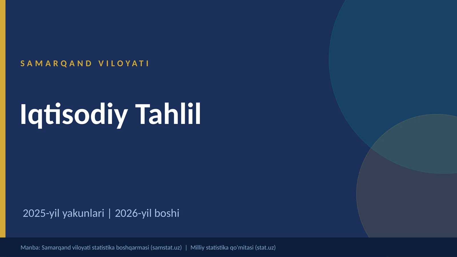 Samarqand viloyatining Iqtisodiy tahlili | 2026 yil boshi | Prezentatsiya | Mustaqil ish