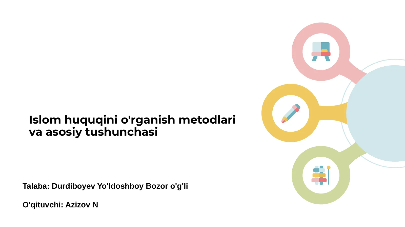 Islom huquqini o'rganish metodlari va asosiy tushunchasi