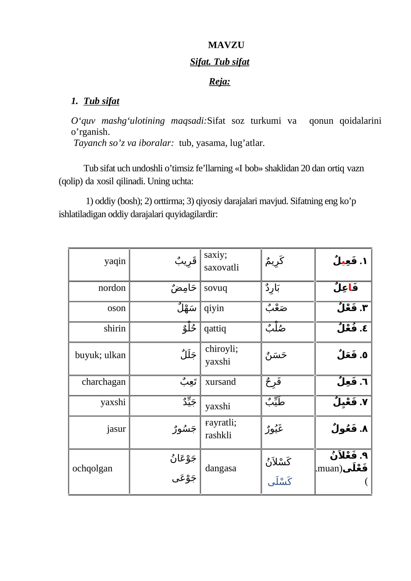 Sifat. Tub sifat
