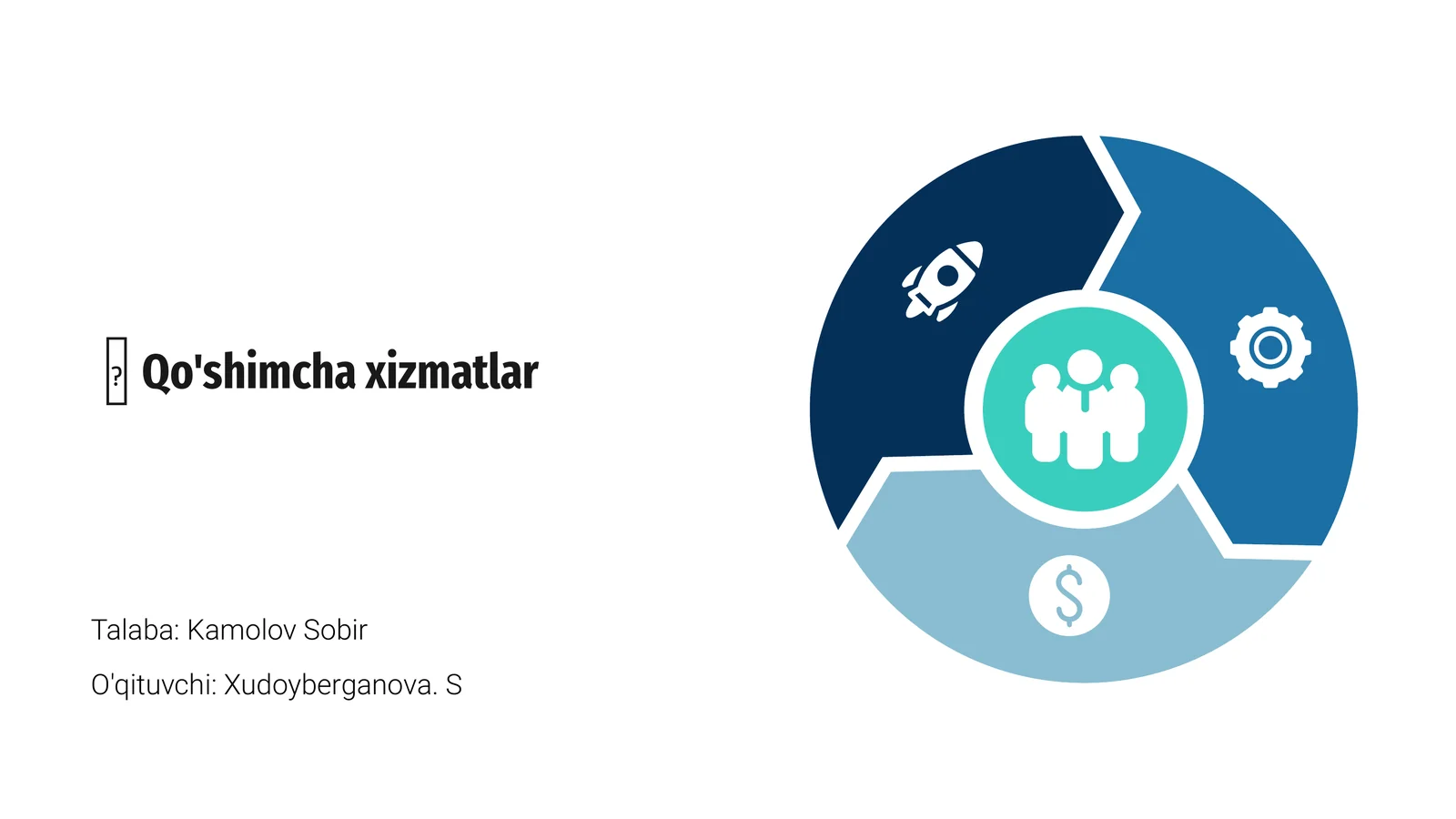 Qo'shimcha xizmatlar