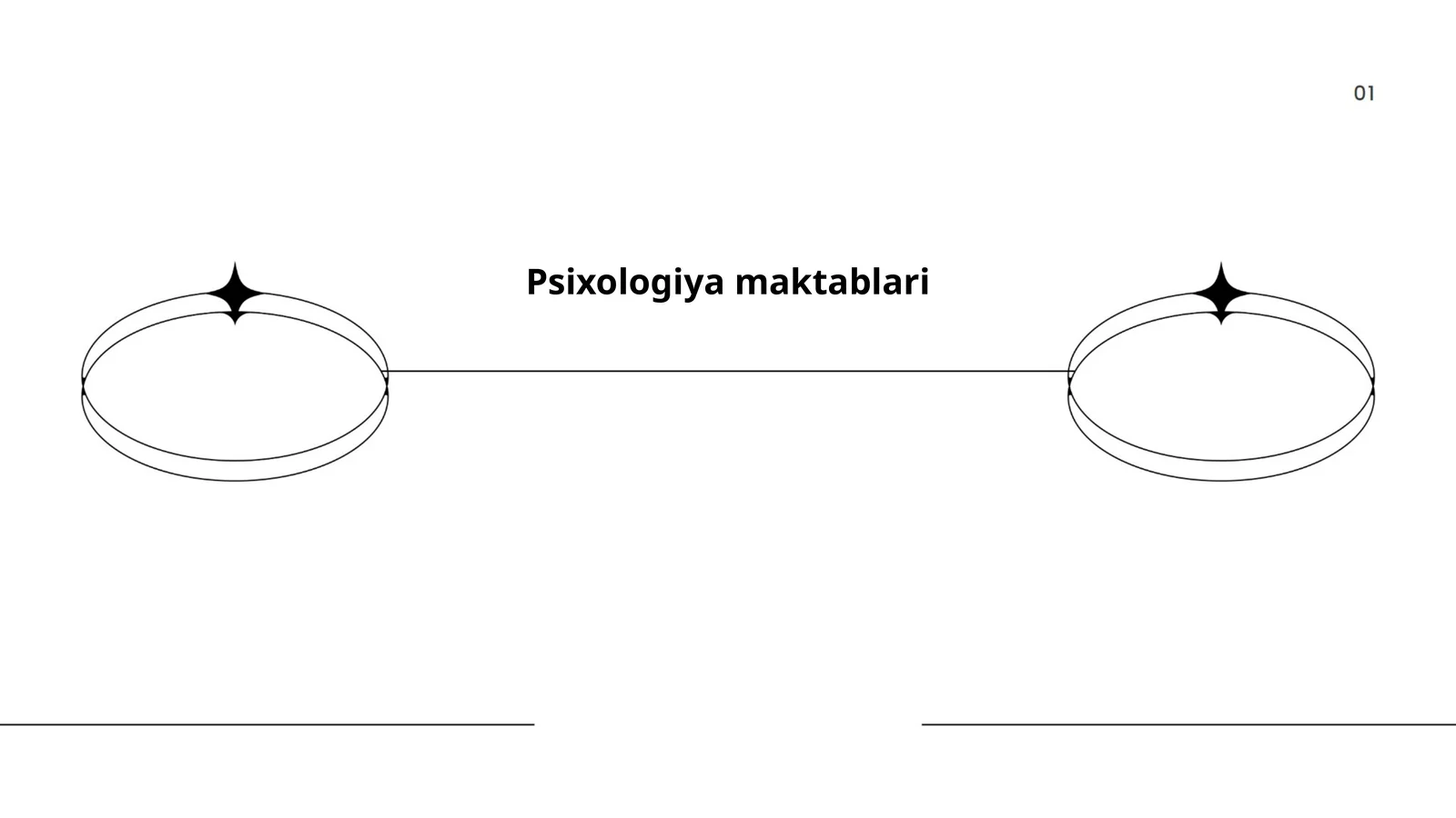 Psixologiya maktablari