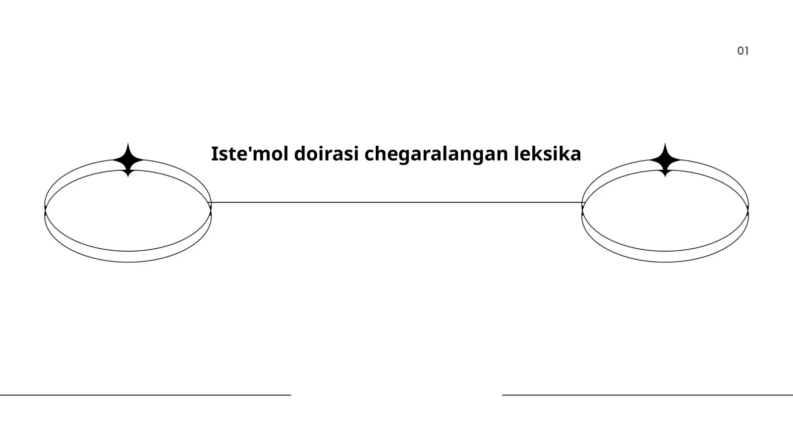 Iste'mol doirasi chegaralangan leksika