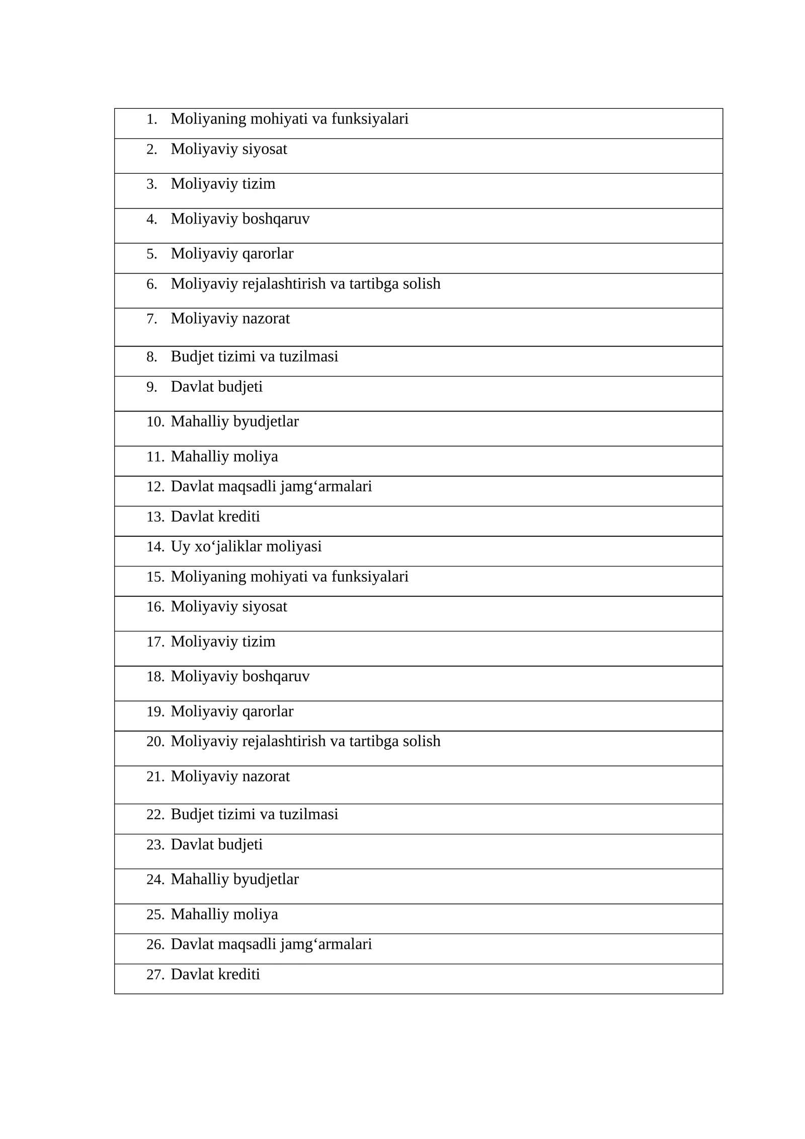 Moliyaning mohiyati va funksiyalari