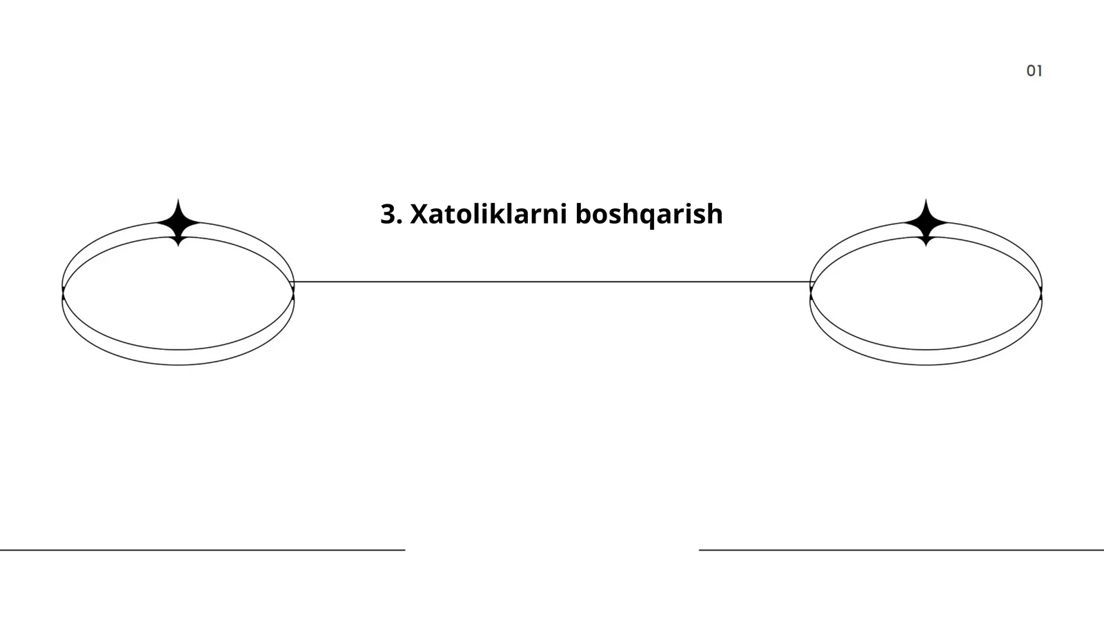 Xatoliklarni boshqarish