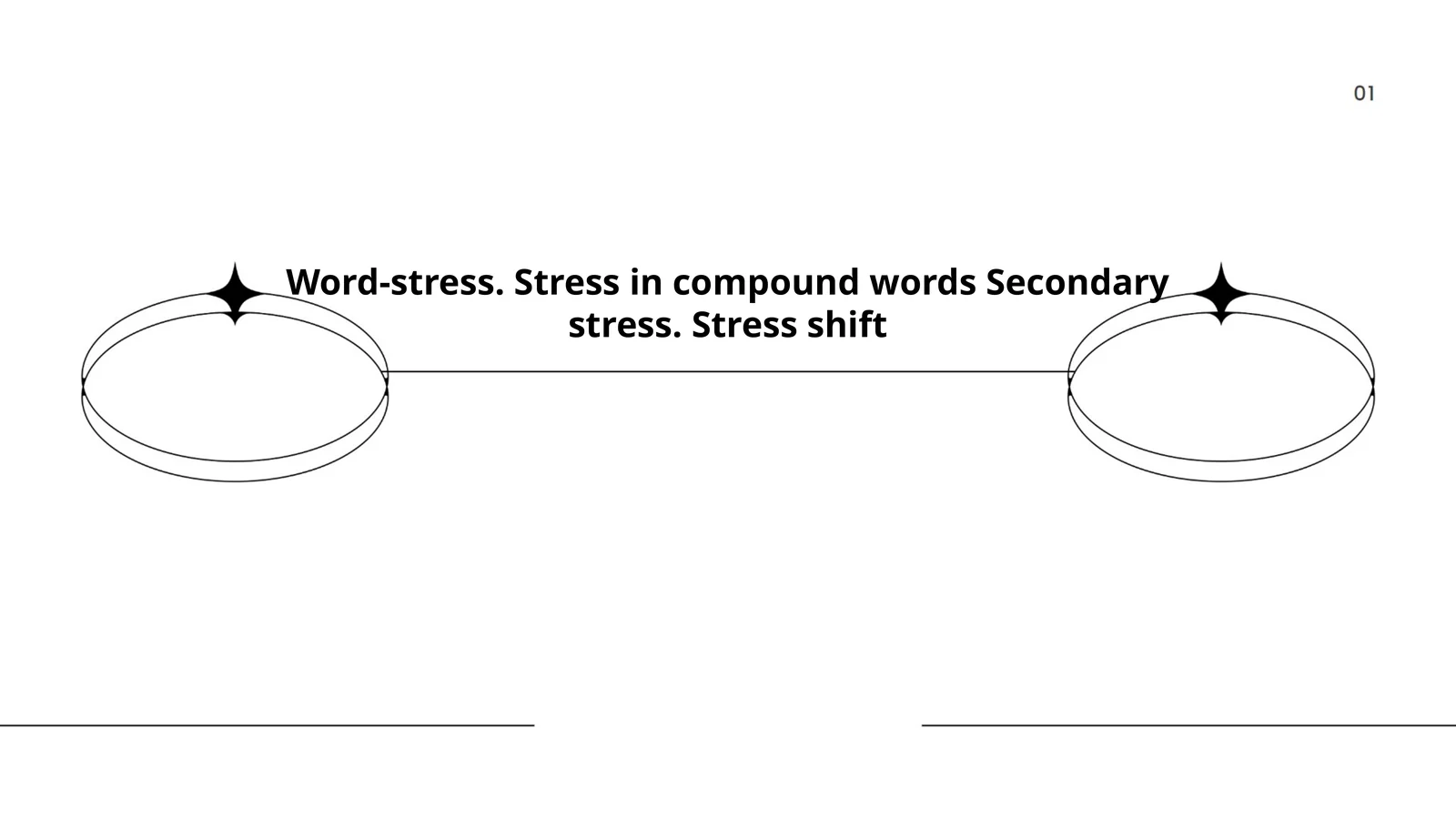 Word-stress. Stress in compound words Secondary stress. Stress shift