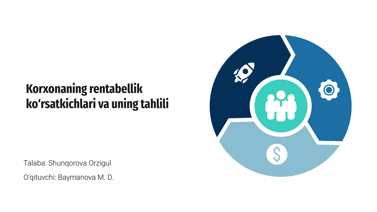 Korxonaning rentabellik koʻrsatkichlari va uning tahlili