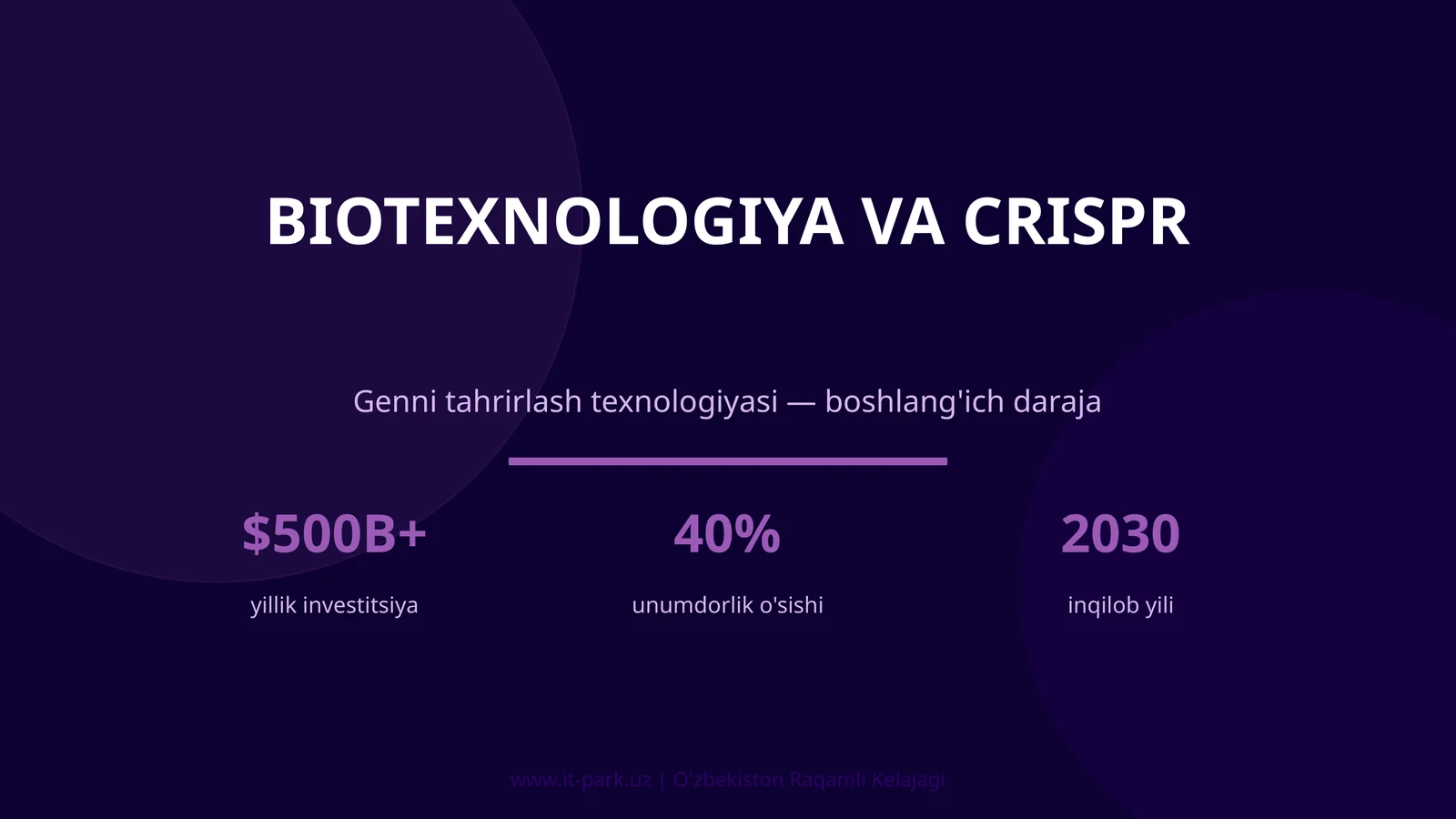 BIOTEXNOLOGIYA VA CRISPR