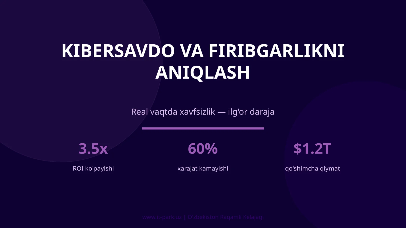 Kibersavdo va firibgarlikni aniqlash